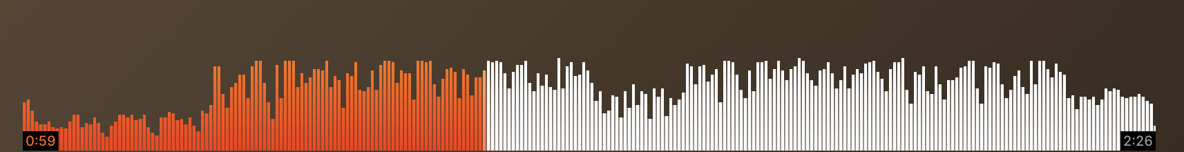 Soundcloud waveform progress
